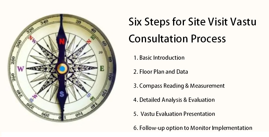 Vastu Services